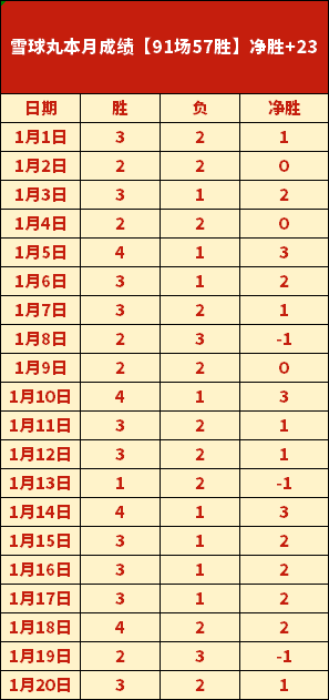 中国女将勇,夺亚冬会女,公里冬季两,8868体育平台,8868体育官方网站,8868体育登录入口,8868体育app下载