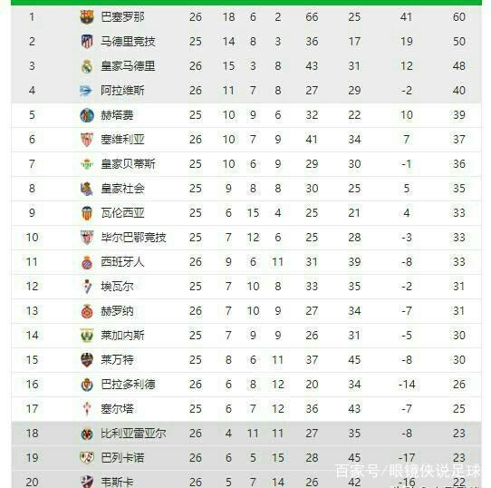 个竞赛项目